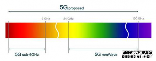 ˽Ǿ˽䣬˽MediaTek5Gг̩ɽ